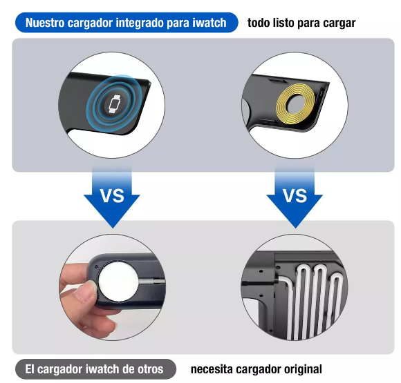 Cargador Inalambrico 3 en 1 para iPhone/iwatch/AirPod